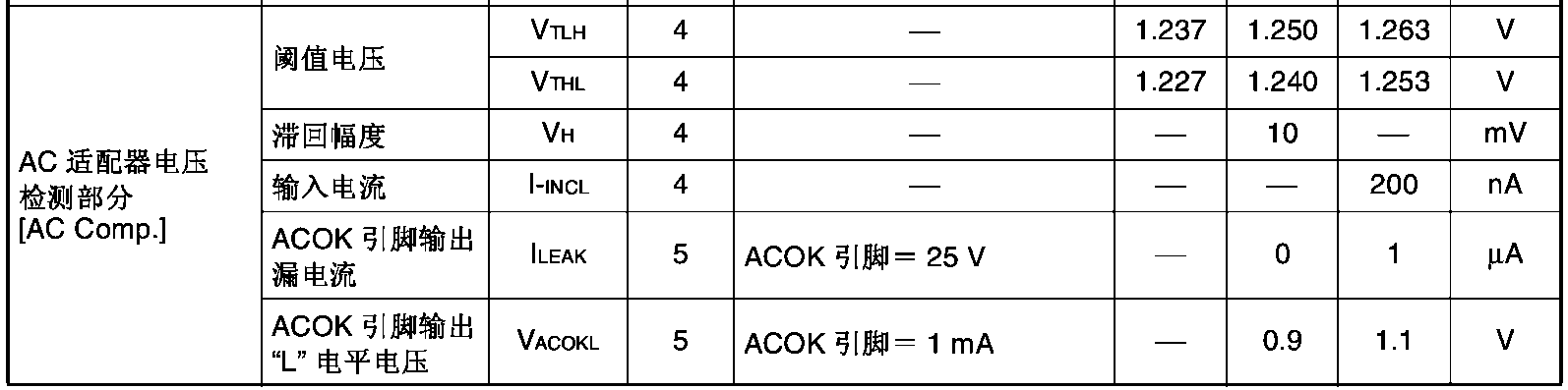 MB39A132的数据手册中数据