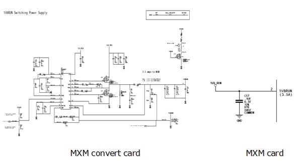 MXM convert card MXM card