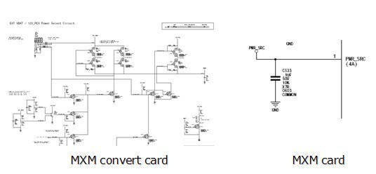 MXM convert card 和MXM card