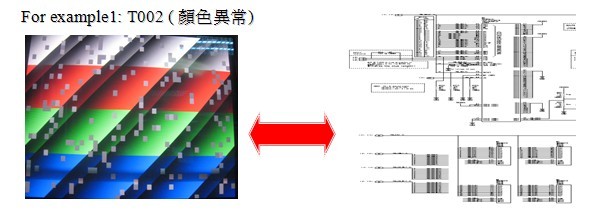 MXM Fail Analysis之代碼分析