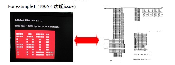 MXM Fail Analysis之代碼分析