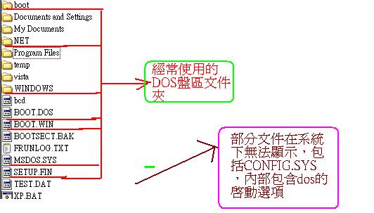 DOS盤區