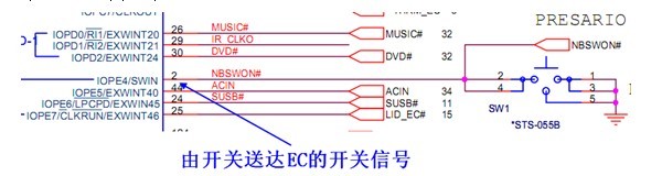 开关信号送达EC