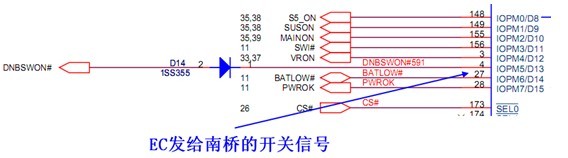 EC将信号转送至南桥