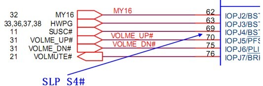 南桥放出SLP信号给EC