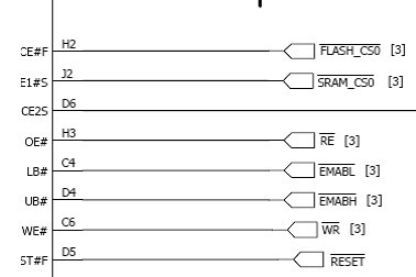 FLASH片选，SRAM片选