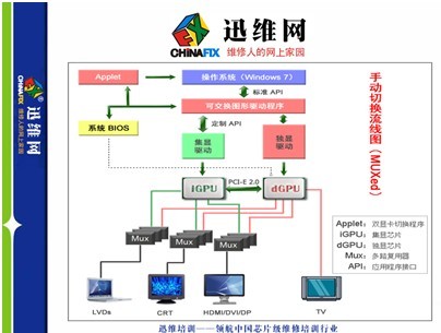 手动切换流线图