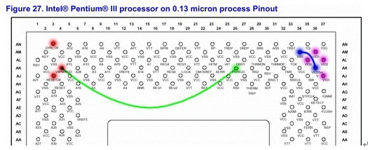 下0.13µm FCPGA2 处理器的针脚