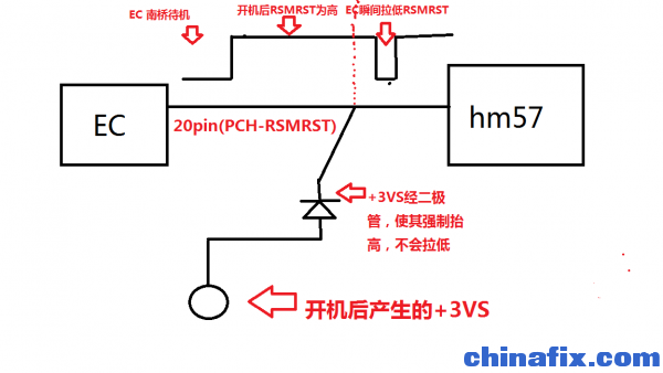 示意图