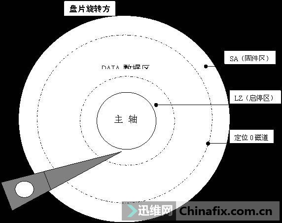 硬盘分区