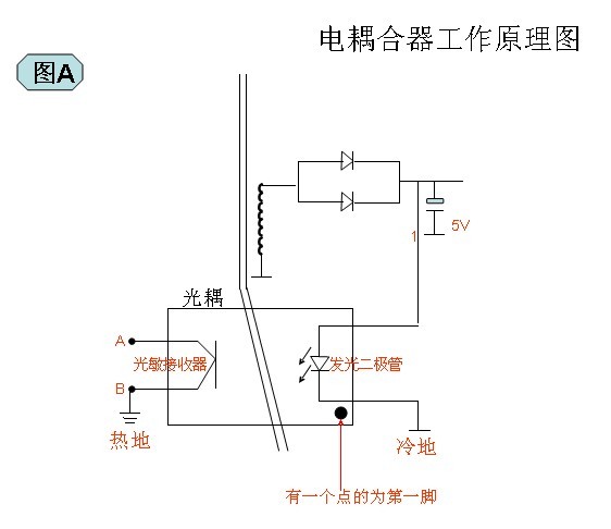 电耦合工作原理图