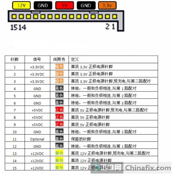 SATA电源供电接口定义图如下