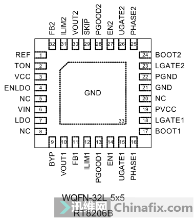 两个引脚与RT8206B不一样