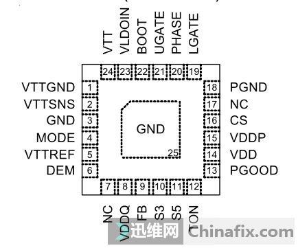 芯片顶视图