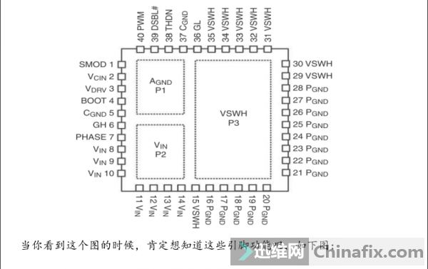 新板的DRMOS供电方式解析