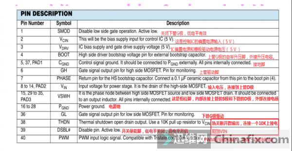 新板的DRMOS供电方式解析