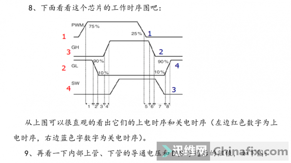 新板的DRMOS供电方式解析