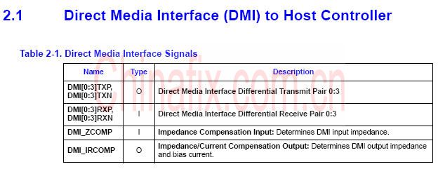 DMI介面相关的信号