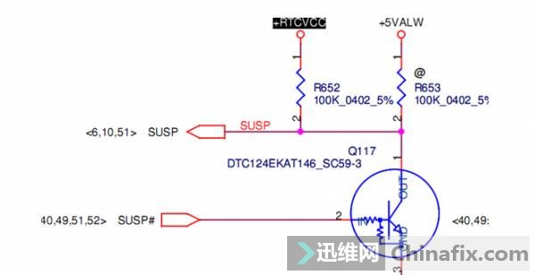 追查SUSP的来源