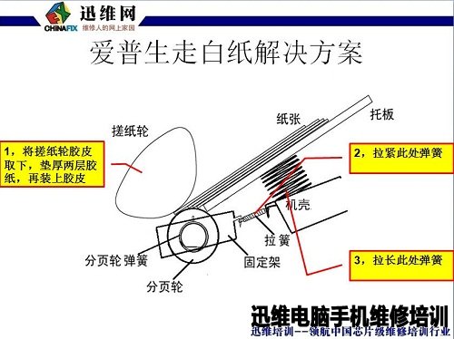 爱普生喷墨打印机图四