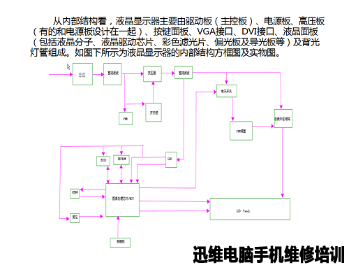 液晶显示器图二