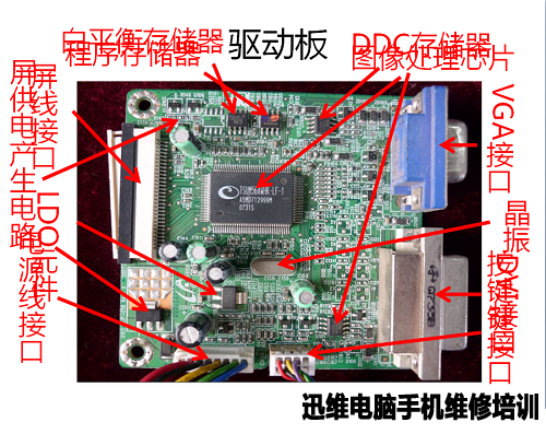 液晶显示器图五