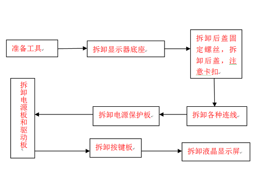 显示器图一