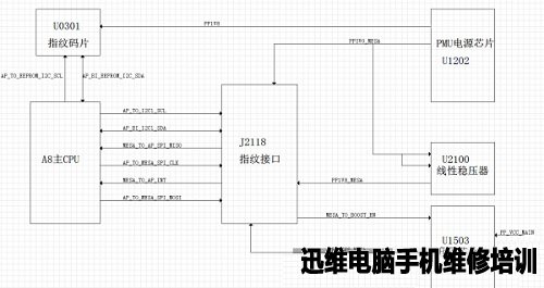 IPHONE6指纹电路以及刷机报错53