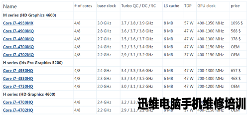 华硕V3-772拆机+CPU升级详细教程