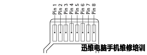 TF卡数据恢复之无法识别故障维修一例!
