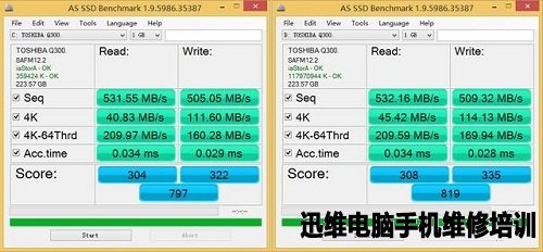 固态硬盘是否应该分多个分区?