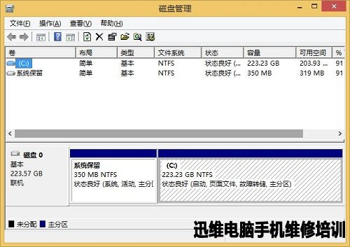固态硬盘是否应该分多个分区?