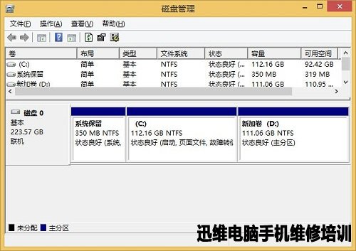 固态硬盘是否应该分多个分区?