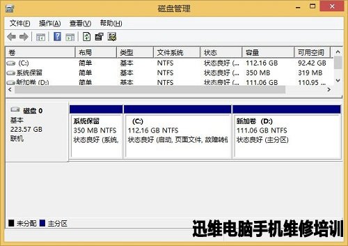 固态硬盘是否应该分多个分区？