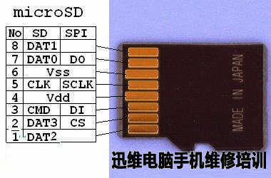 数据恢复 图8