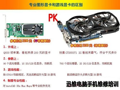 科普一下游戏显卡与专业图形显卡差别是什么?