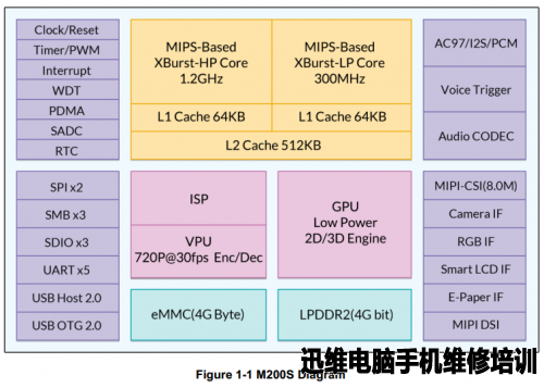 华米AMAZFIT运动手表拆解