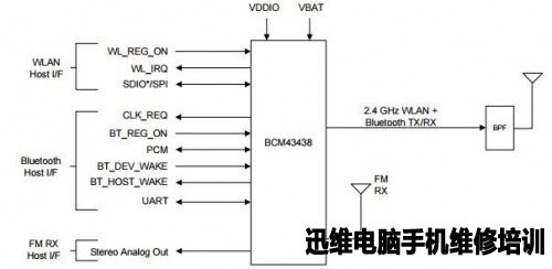 华米AMAZFIT运动手表拆解