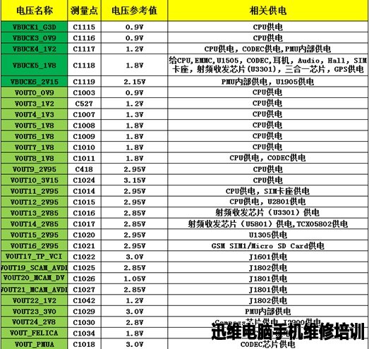 华为P8不开机维修 图3