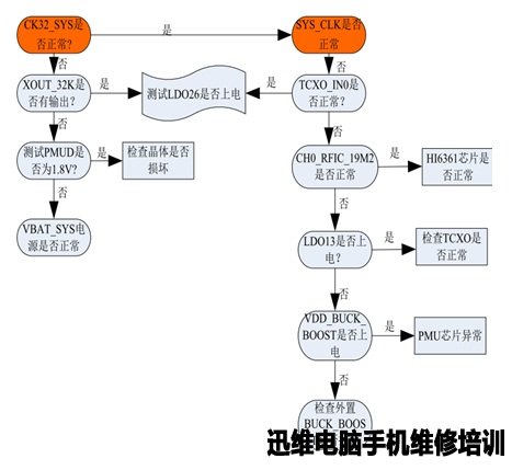 华为P8不开机维修 图4