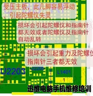 iPhone系列重力、陀螺仪、指南针三者都无效的检测方法 图6