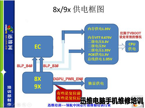 迅维培训优势，告诉你维修培训选择迅维的十大理由