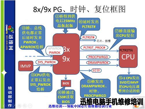 告诉你维修培训选择迅维的十大理由