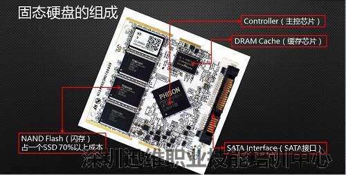 SSD固态硬盘的好处和七大缺点解析