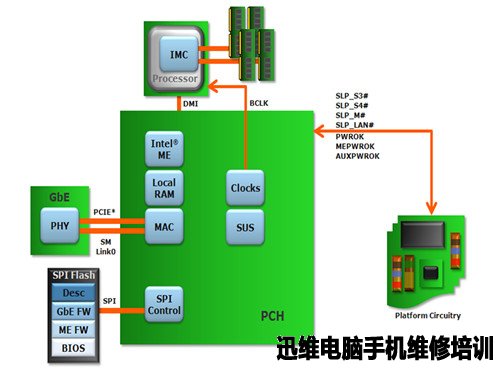 迅维笔记本维修学校培训内容包括什么？（图4）