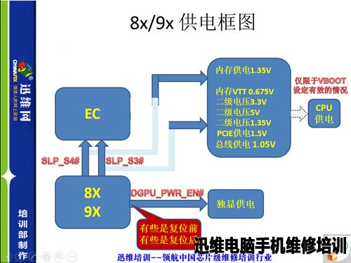 迅维笔记本维修学校培训内容包括什么？（图5）