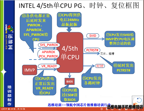 迅维笔记本维修学校培训内容包括什么？（图6）