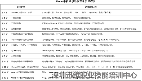 迅维安卓、苹果手机维修培训课程远程网络教学的课程表