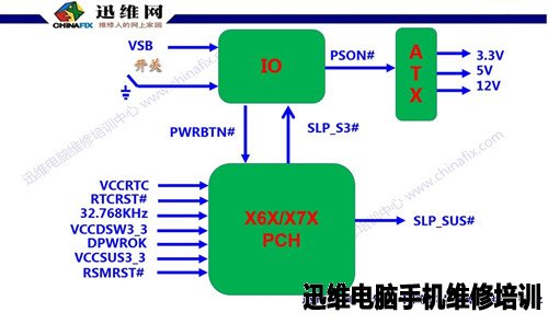 迅维主板维修学校培训技术组的专用课件