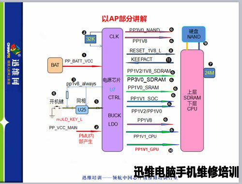 深圳手机维修培训班-迅维手机维修高级班介绍